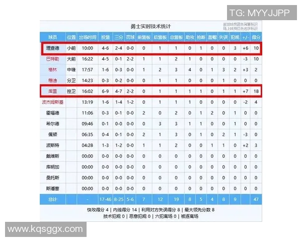 勇士与马刺对决分析预测比赛大小分走势及关键因素探讨 勇士与马刺对决分析预测比赛大小分走势及关键因素探讨