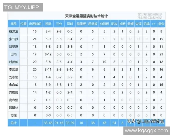 辽宁对阵吉林全场直播精彩回顾与赛后分析尽在这里